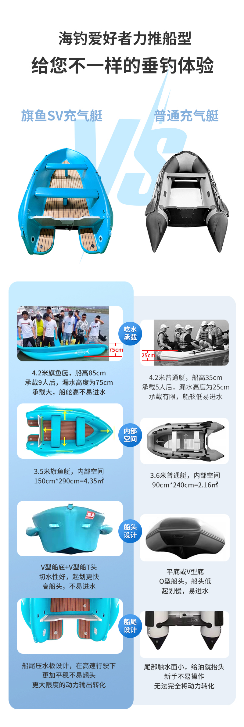 专利SV充气船(图4)