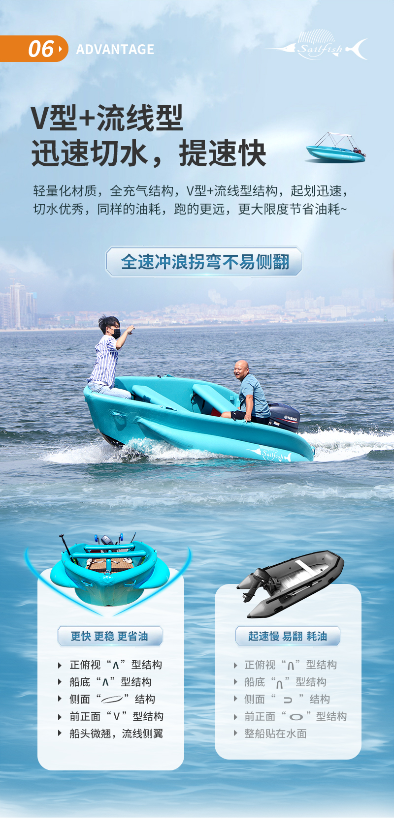 专利SV充气船(图10)