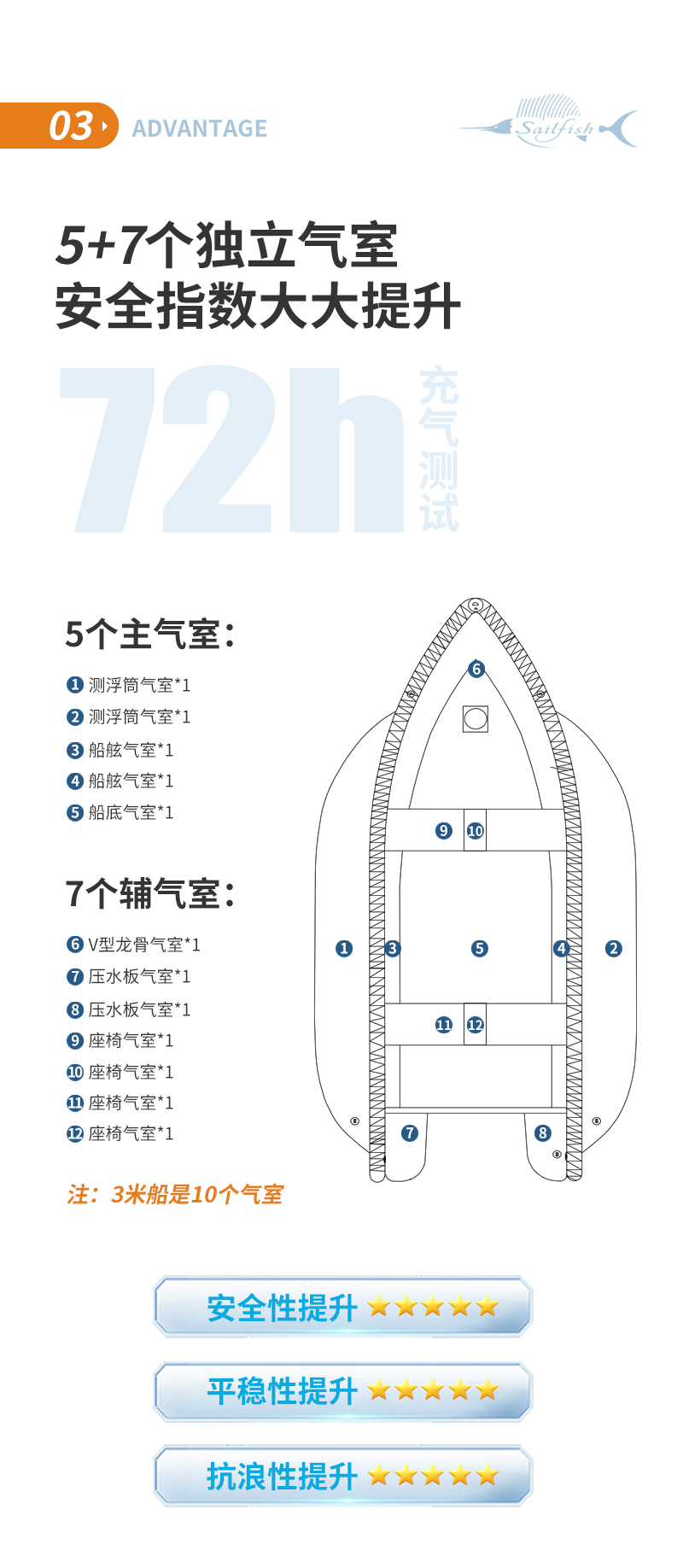 专利SV充气船(图7)