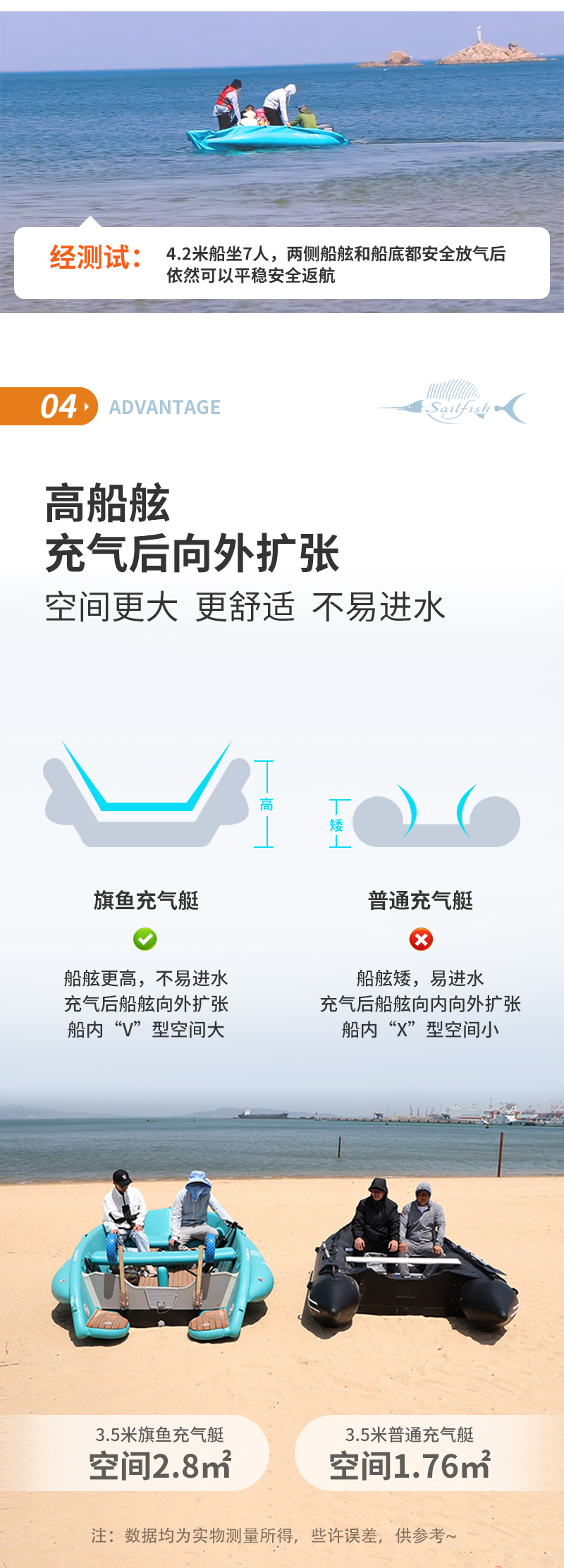 专利SV充气船(图8)