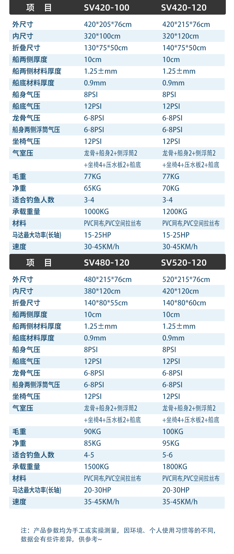专利SV充气船(图13)