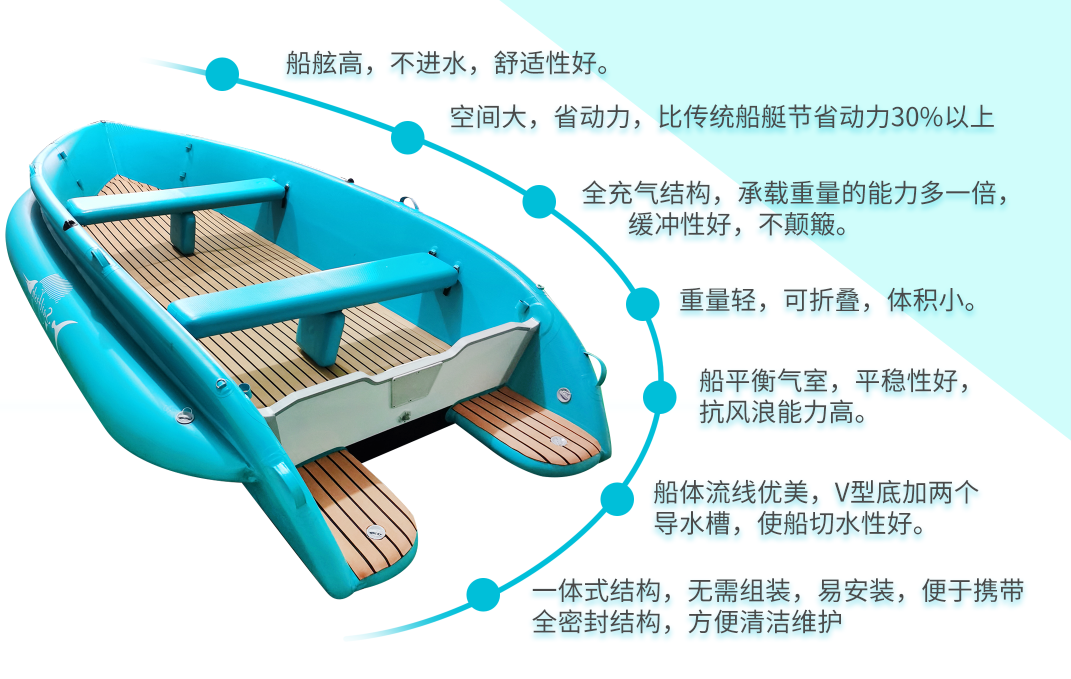 专利SV充气船(图1)